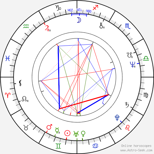 Frank Beard birth chart, Frank Beard astro natal horoscope, astrology