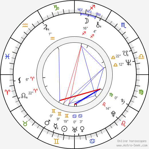 Frankie Faison birth chart, biography, wikipedia 2024, 2025