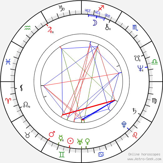 Frankie Faison birth chart, Frankie Faison astro natal horoscope, astrology