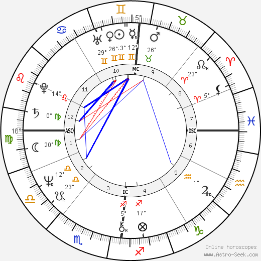 Gabriel Arcand birth chart, biography, wikipedia 2024, 2025
