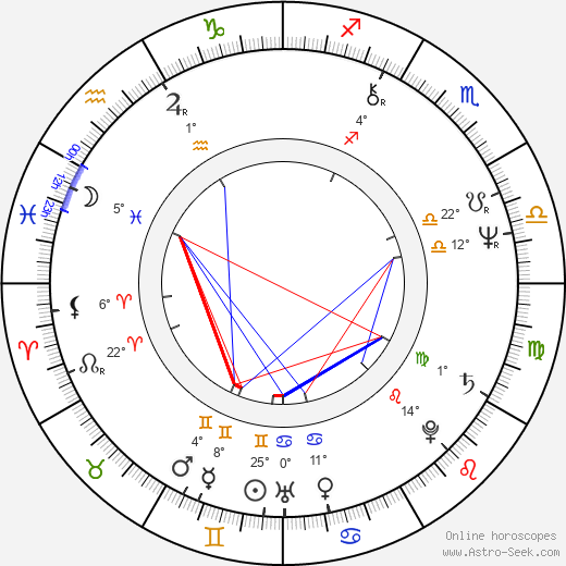 Geoff Pierson birth chart, biography, wikipedia 2024, 2025