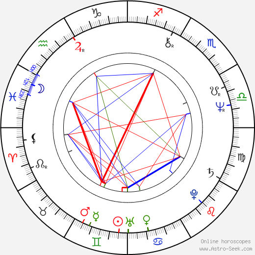 Geoff Pierson birth chart, Geoff Pierson astro natal horoscope, astrology