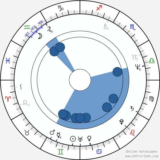 Harry Turtledove Oroscopo, astrologia, Segno, zodiac, Data di nascita, instagram