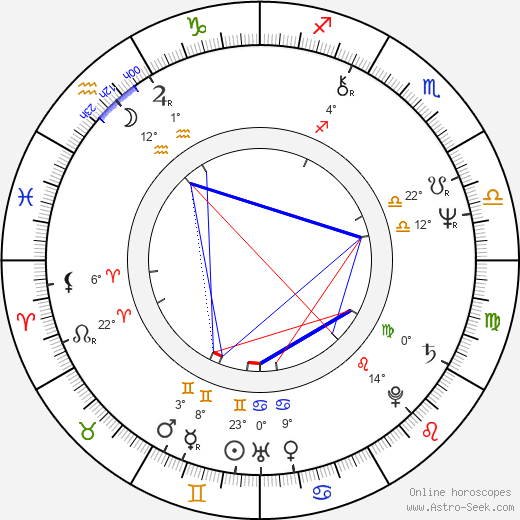 Harry Turtledove birth chart, biography, wikipedia 2024, 2025