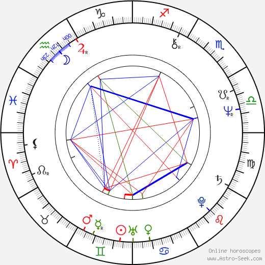 Harry Turtledove birth chart, Harry Turtledove astro natal horoscope, astrology