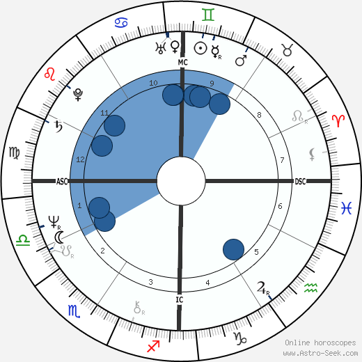 Holly Near wikipedia, biography, birth chart, instagram Holly Near wikipedia, horoscope, astrology, instagram