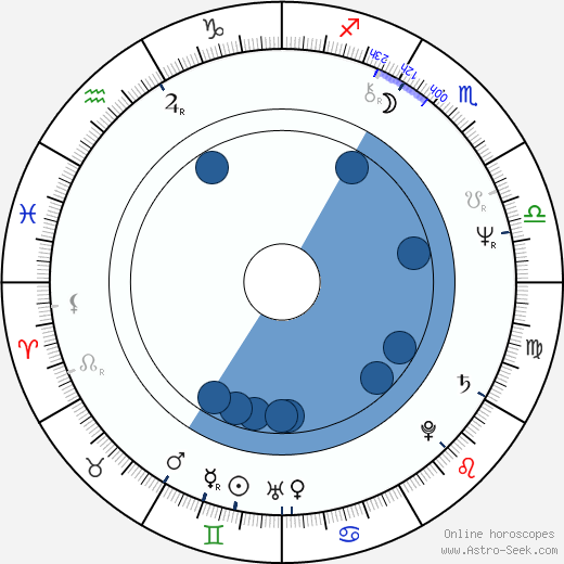 Igor Smržík wikipedia, horoscope, astrology, instagram