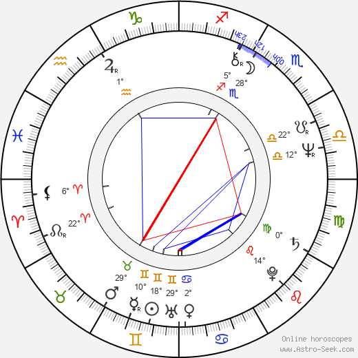 Igor Smržík birth chart, biography, wikipedia 2023, 2024