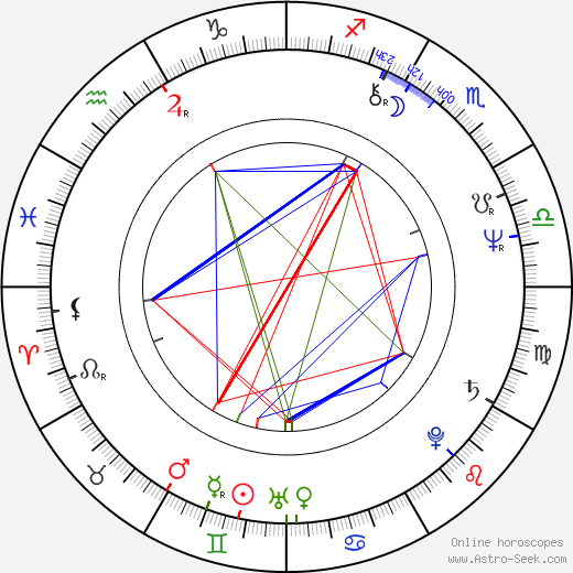 Igor Smržík birth chart, Igor Smržík astro natal horoscope, astrology