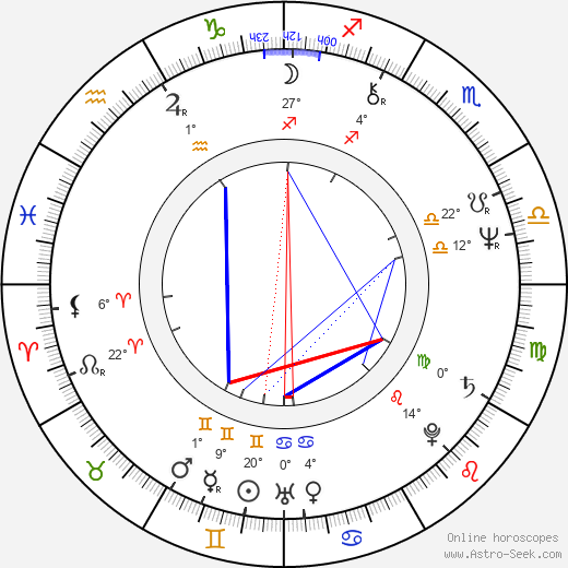 Ingrid Newkirk birth chart, biography, wikipedia 2024, 2025