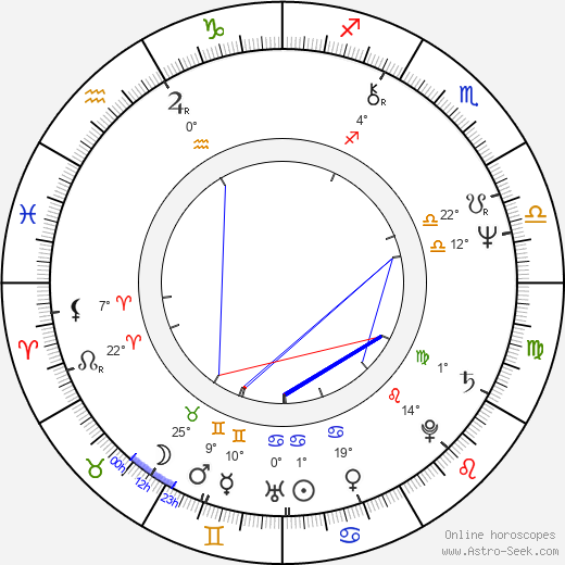 Irena Gerová birth chart, biography, wikipedia 2023, 2024