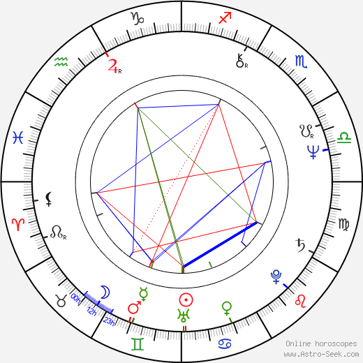 Irena Gerová birth chart, Irena Gerová astro natal horoscope, astrology
