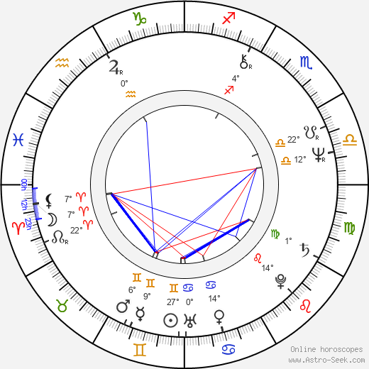 Jan Hojtaš birth chart, biography, wikipedia 2023, 2024