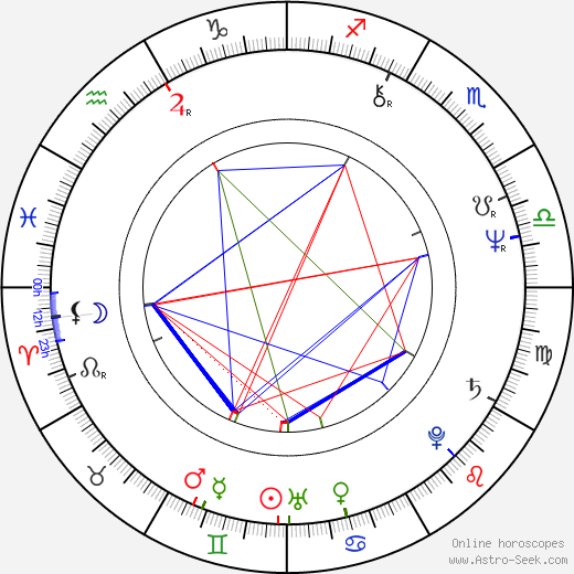 Jan Hojtaš birth chart, Jan Hojtaš astro natal horoscope, astrology