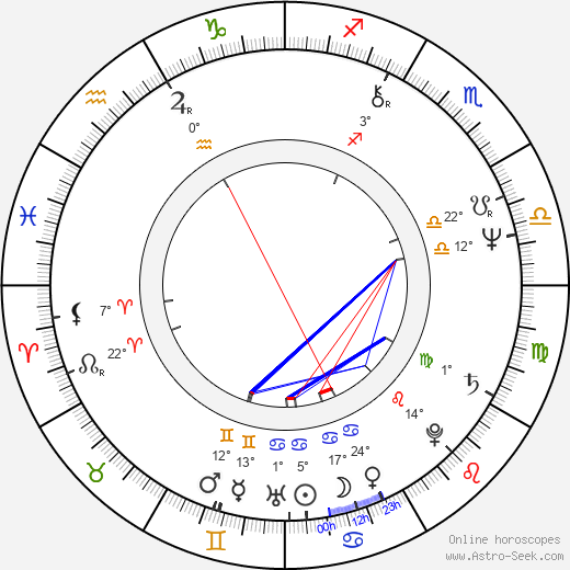 Janusz Zerbst birth chart, biography, wikipedia 2023, 2024