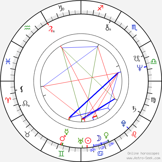 Janusz Zerbst birth chart, Janusz Zerbst astro natal horoscope, astrology