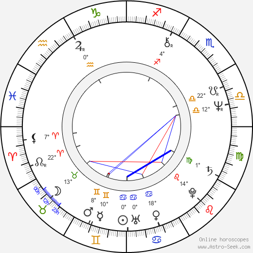 Jaro Filip birth chart, biography, wikipedia 2023, 2024