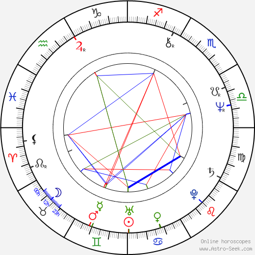 Jaro Filip birth chart, Jaro Filip astro natal horoscope, astrology