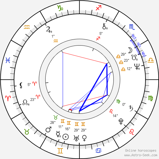 Jaroslav Anděl birth chart, biography, wikipedia 2023, 2024