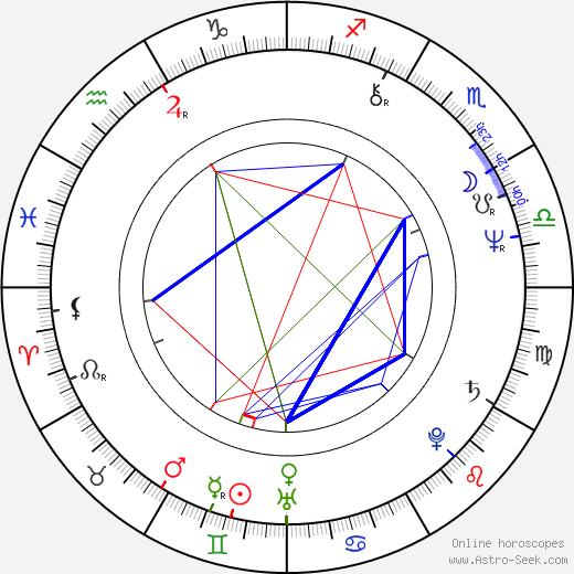 Jaroslav Anděl birth chart, Jaroslav Anděl astro natal horoscope, astrology