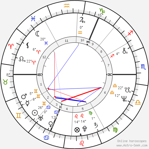 Jaroslaw Kaczynski birth chart, biography, wikipedia 2024, 2025