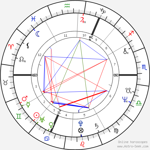 Jaroslaw Kaczynski birth chart, Jaroslaw Kaczynski astro natal horoscope, astrology