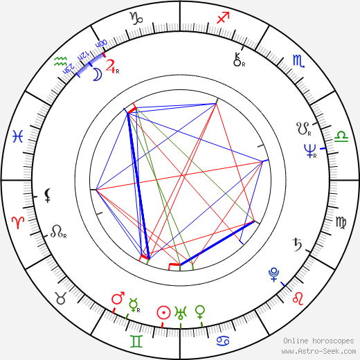 Jim Lea birth chart, Jim Lea astro natal horoscope, astrology