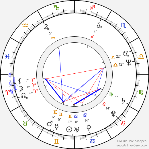John Duigan birth chart, biography, wikipedia 2024, 2025