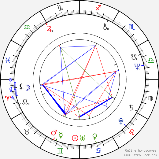 John Duigan birth chart, John Duigan astro natal horoscope, astrology