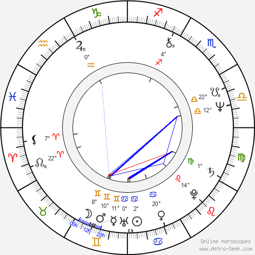 John Illsley birth chart, biography, wikipedia 2023, 2024