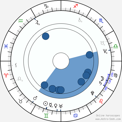 John Rothman wikipedia, horoscope, astrology, instagram