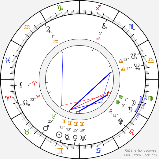 John Rothman birth chart, biography, wikipedia 2023, 2024