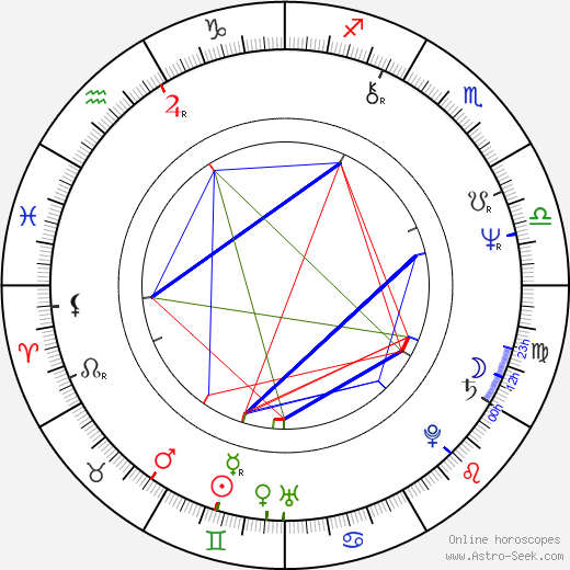 John Rothman birth chart, John Rothman astro natal horoscope, astrology