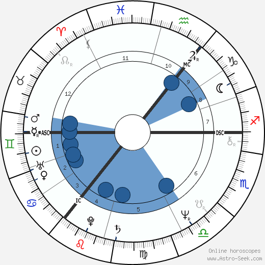 John Wetton wikipedia, biography, birth chart, instagram John Wetton wikipedia, horoscope, astrology, instagram