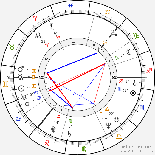 John Wetton birth chart, biography, wikipedia 2023, 2024