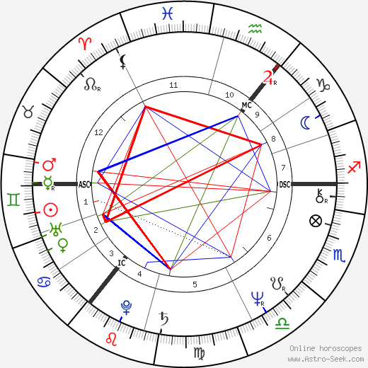 John Wetton birth chart, John Wetton astro natal horoscope, astrology