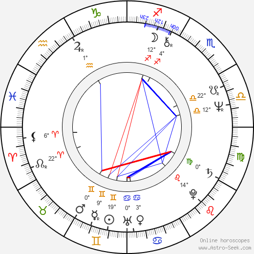 Karel Zich birth chart, biography, wikipedia 2024, 2025