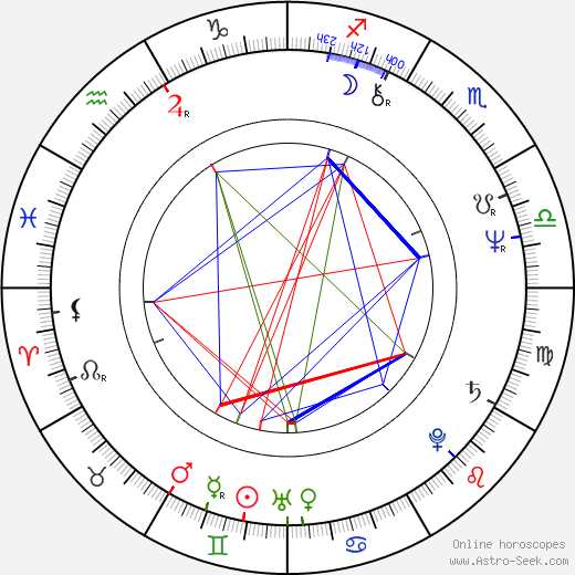 Karel Zich birth chart, Karel Zich astro natal horoscope, astrology