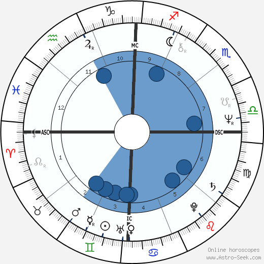 Karen Logan wikipedia, biography, birth chart, instagram Karen Logan wikipedia, horoscope, astrology, instagram