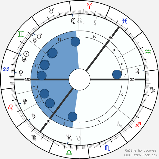 Keith Raffan wikipedia, horoscope, astrology, instagram