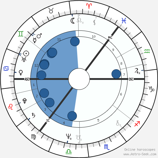 Keith Raffan wikipedia, biography, birth chart, instagram Keith Raffan wikipedia, horoscope, astrology, instagram