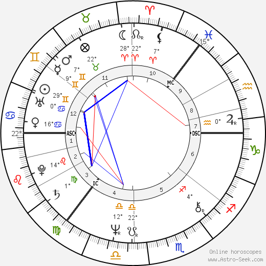 Keith Raffan birth chart, biography, wikipedia 2023, 2024