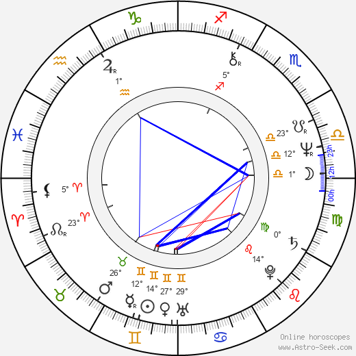 Ken Follett birth chart, biography, wikipedia 2024, 2025