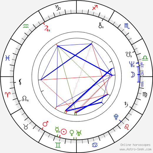 Ken Follett birth chart, Ken Follett astro natal horoscope, astrology