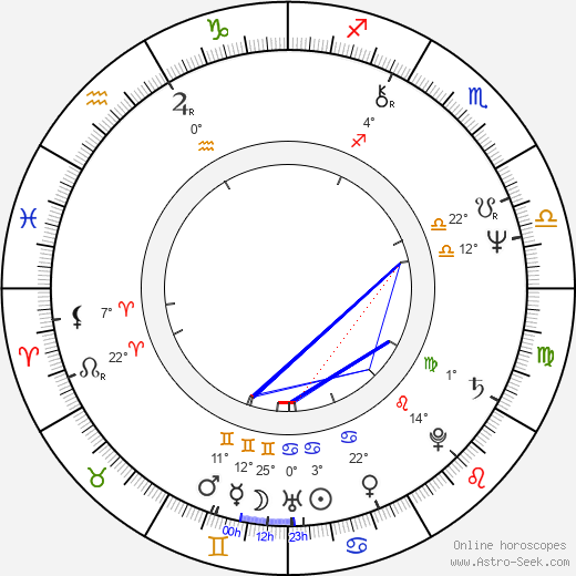 Kene Holliday birth chart, biography, wikipedia 2024, 2025