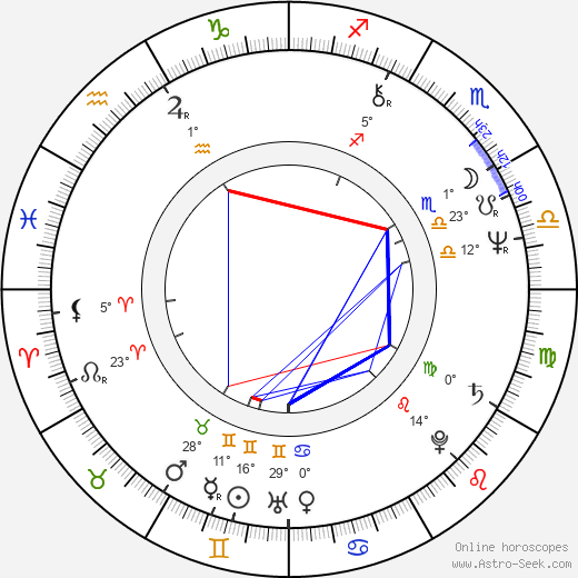 Kjell-Åke Andersson birth chart, biography, wikipedia 2023, 2024