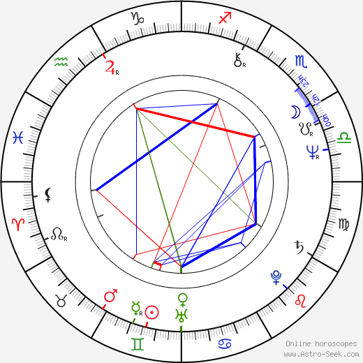 Kjell-Åke Andersson birth chart, Kjell-Åke Andersson astro natal horoscope, astrology