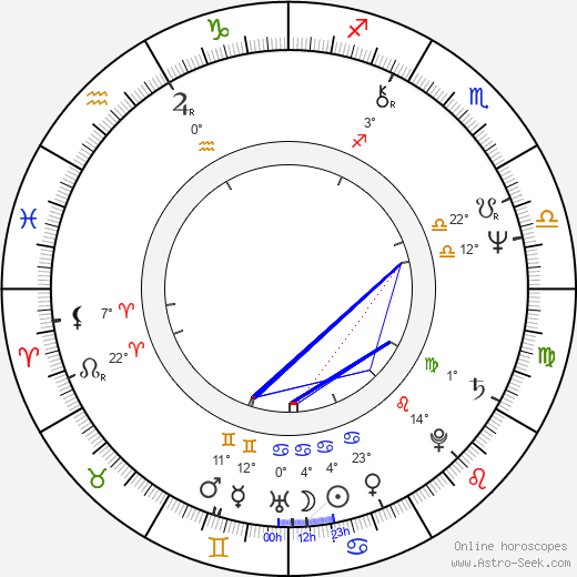 Laďka Kozderková birth chart, biography, wikipedia 2023, 2024