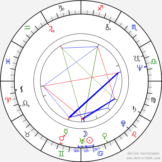 Laďka Kozderková birth chart, Laďka Kozderková astro natal horoscope, astrology