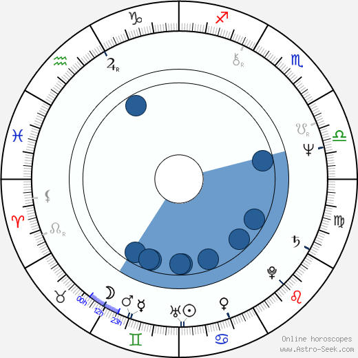 Lauren Shuler Donner horoscope, astrology, sign, zodiac, date of birth, instagram